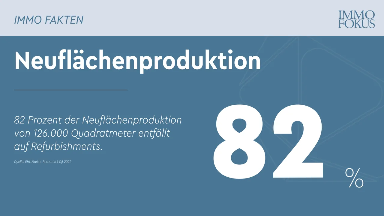 Neuflächenproduktion