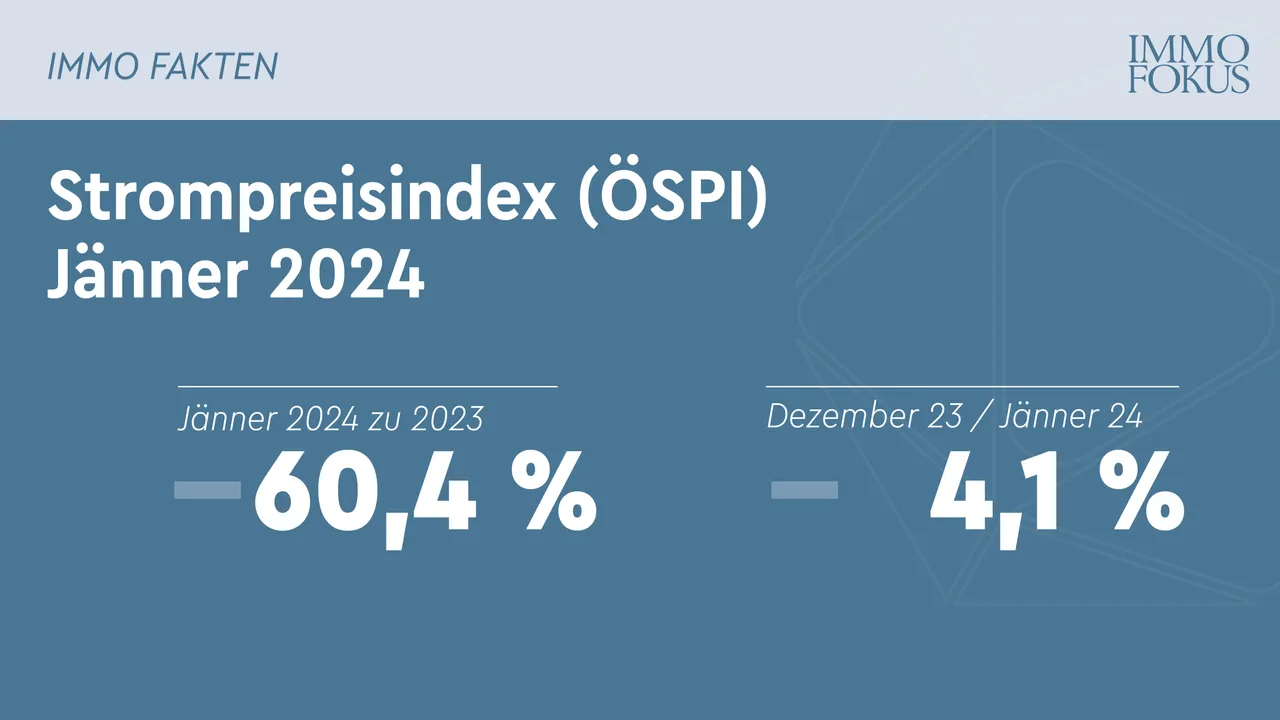 Strompreisindex 2024