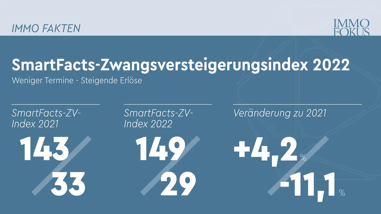 Zwangsversteigerungen