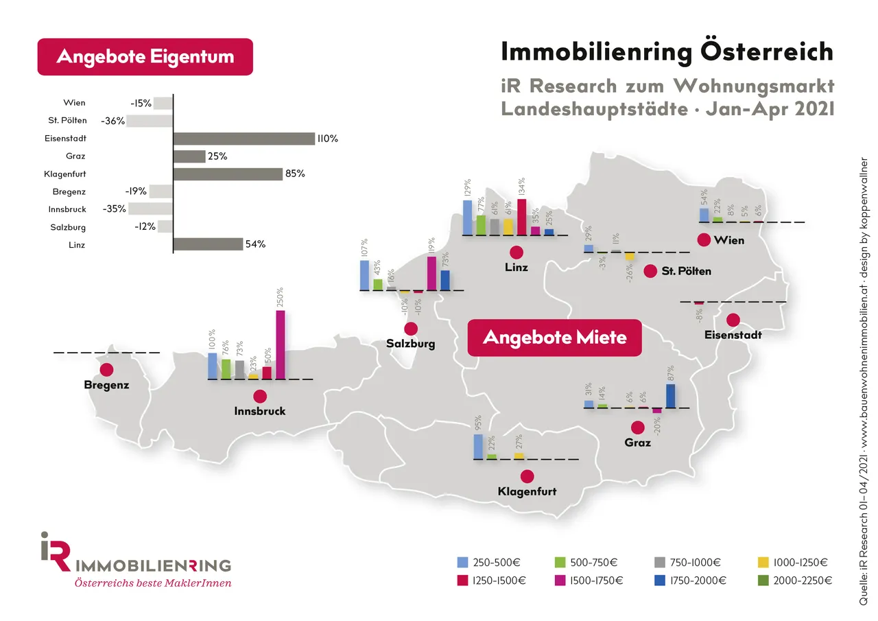 Immobilienring