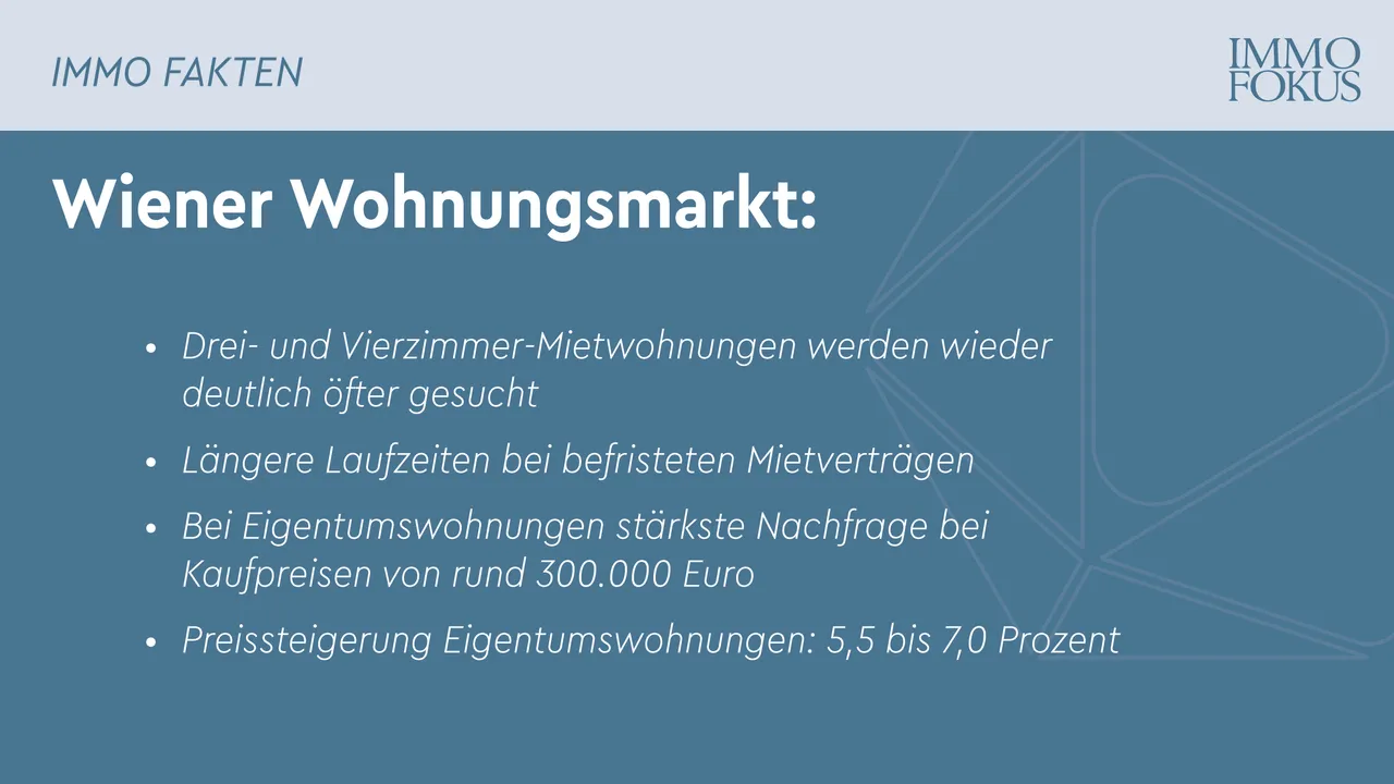 Wiener Wohnungsmarkt