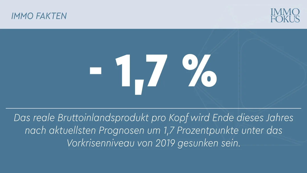 Kein EU-Land wächst schwächer als Österreich