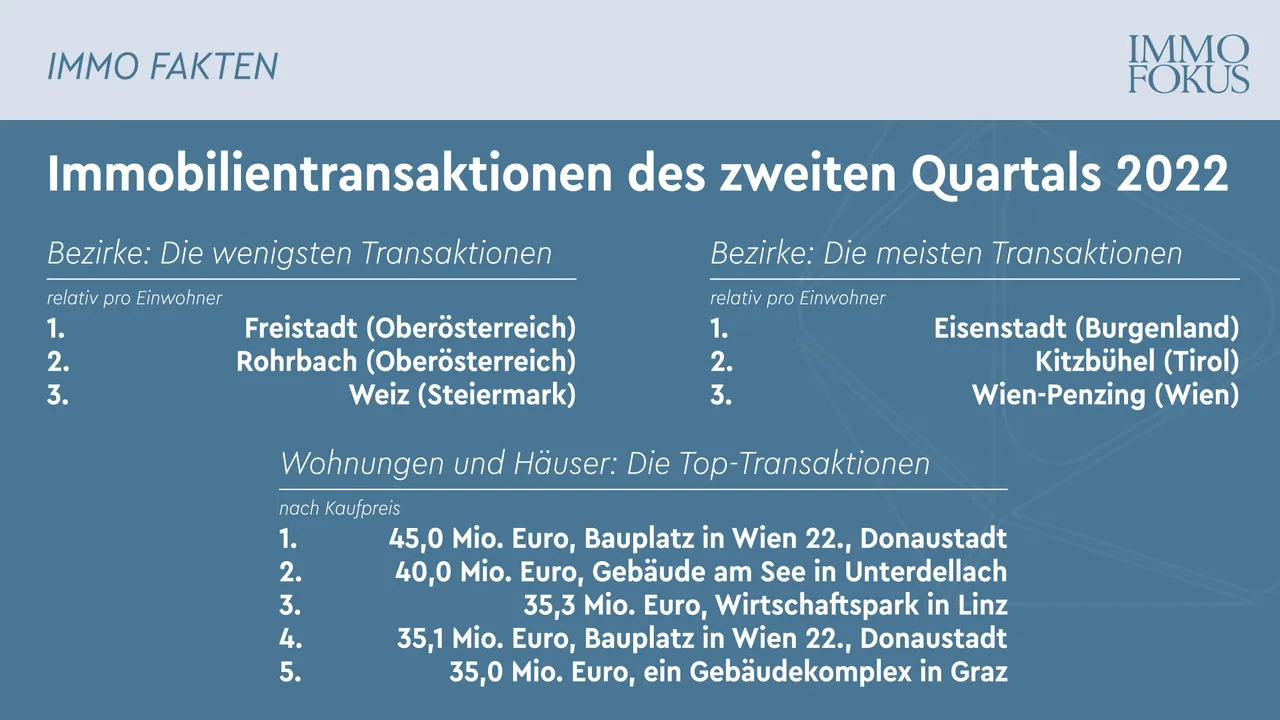 ImmobilienTransaktionen