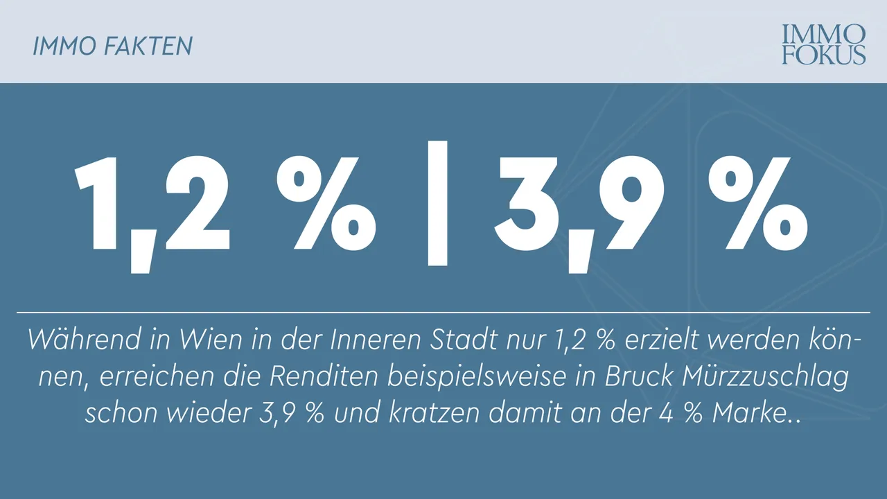 Immobilienrenditen für Wohnimmobilien in ganz Österreich