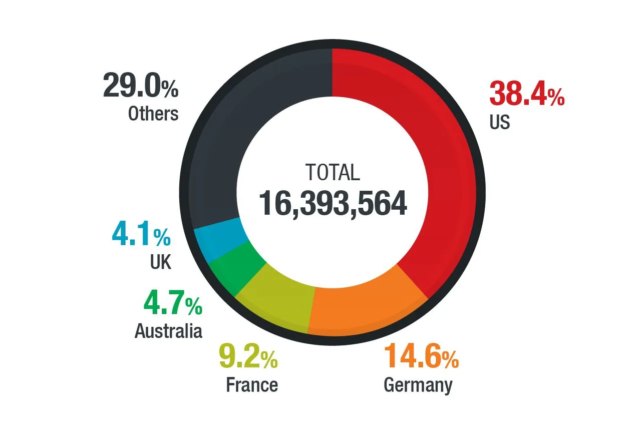 TrendMicro_Infografik Covid19-Bedrohungen_Ländervergleich