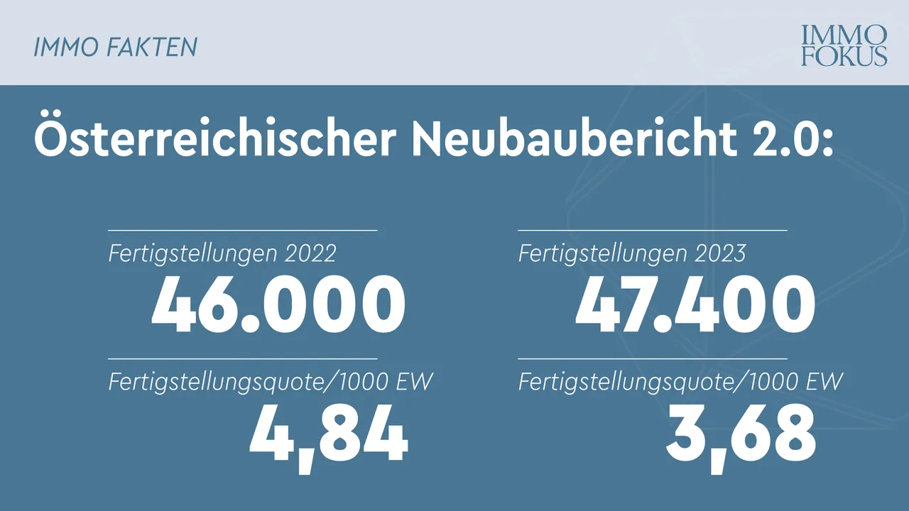 Österreichischer Neubaubericht 2.0