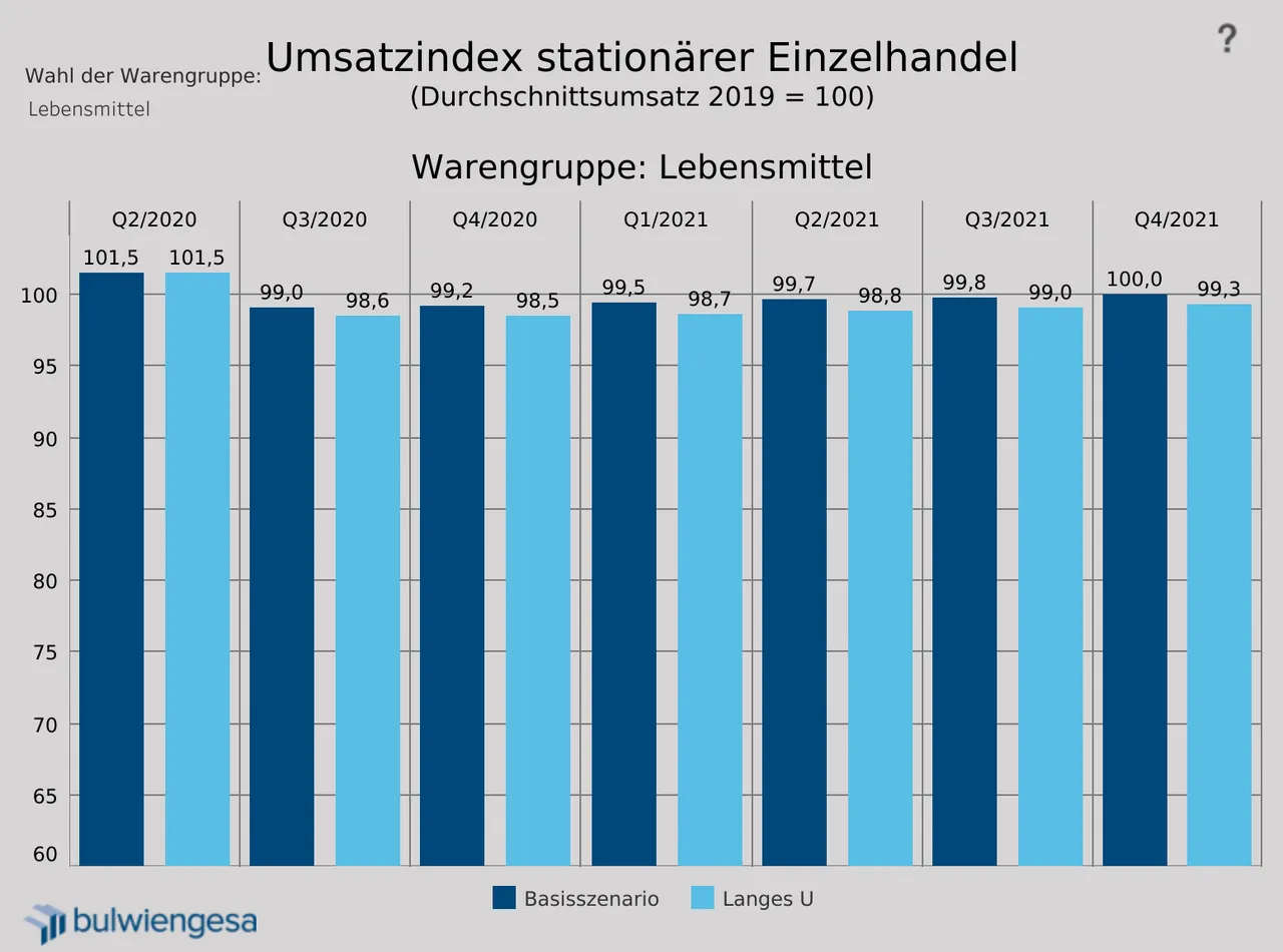 Auswirkungen des Shutdown auf Einzelhandelsmieten Deutschland