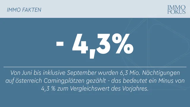 Zahl der Übernachtungen auf Campingplätzen leicht rückläufig