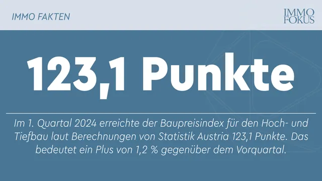 Baupreise im 1. Quartal 2024 moderat über Vorjahr