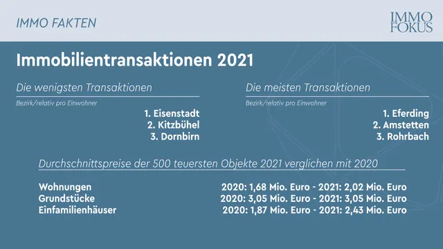 Was sagt das Grundbuch?