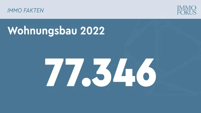 Wohnungsbau 2022 auf Rekordhoch: 77.346 Wohnungen fertiggestellt