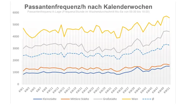 Weihnachten 2023: Volle Gassen – leere Kassen?