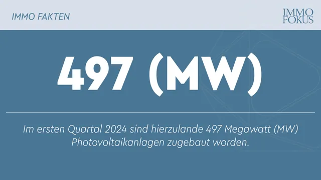 E-Control sieht Photovoltaik-Ausbau auf Zielkurs für 2030