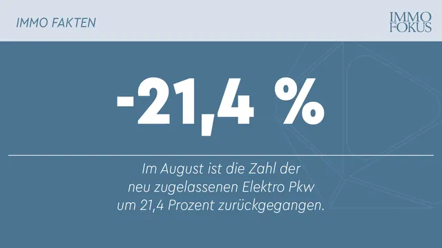 Pkw-Neuzulassungen im August gesunken, E-Autos minus 21,4 Prozent