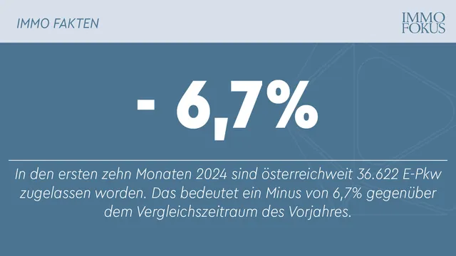 Mehr Autos neu angemeldet, aber weniger mit Elektroantrieb