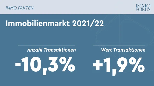 RE/MAX-ImmoSpiegel 2022