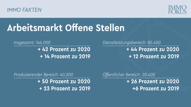 Immer mehr offene Stellen