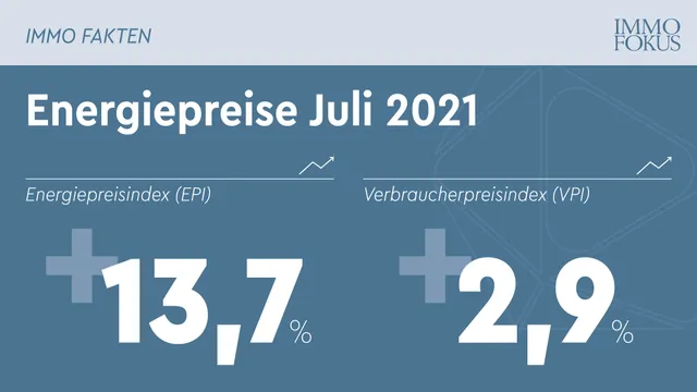 Energiepreise für österreichische Haushalte steigen