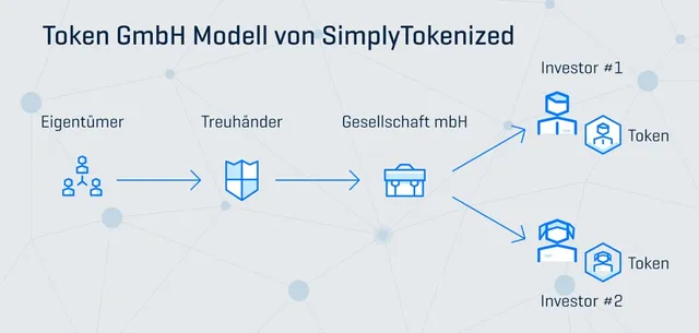 Mit neuen Ideen zu mehr liquiden Mitteln