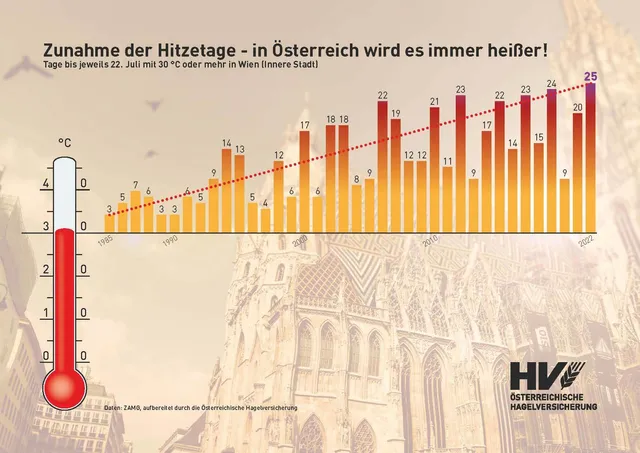 Bodenzerstörung als hausgemachte Zutat zur Klimakrise