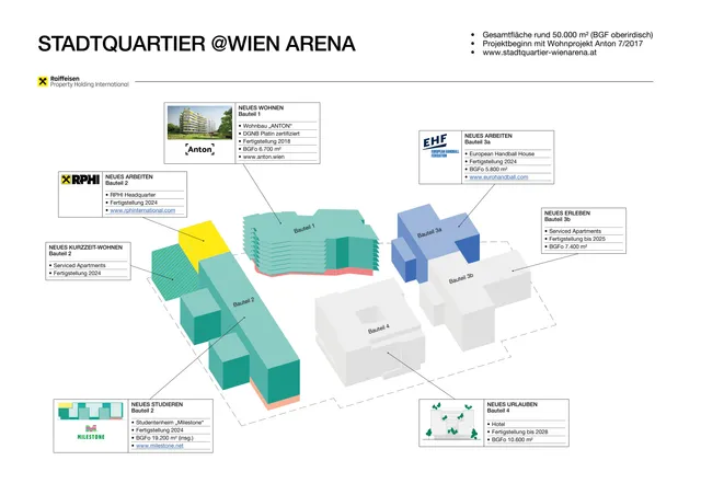 Raiffeisen Property Holding International entwickelt neuen Stadtteil in Wien Erdberg