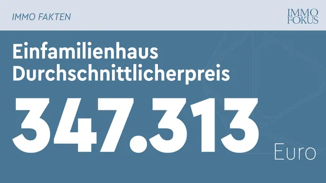 Einfamilienhausverkäufe auf tiefstem Niveau seit 2014