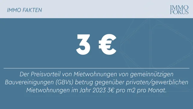 GBV-Mietwohnungen sind 3 Euro pro Quadratmeter günstiger