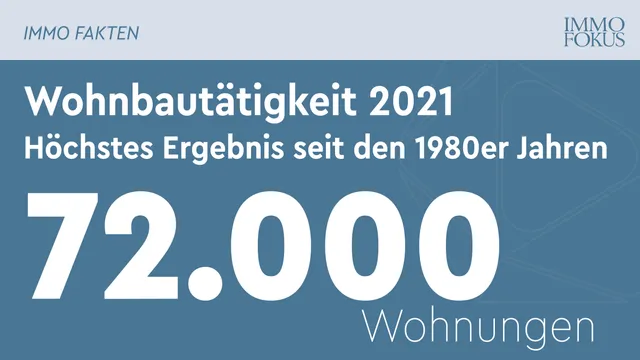 2021 höchste Wohnbautätigkeit seit Beginn der 1980er-Jahre