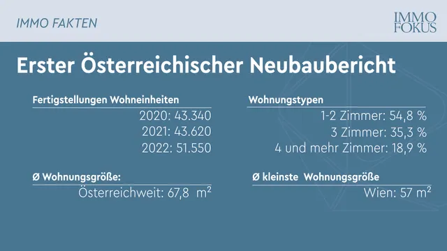 Erster Österreichischer Neubaubericht