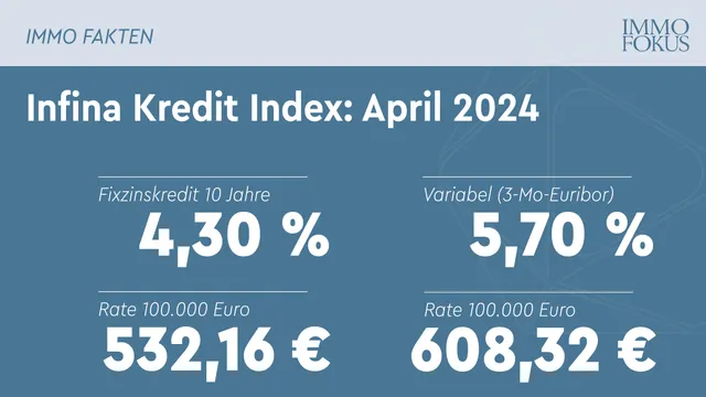 Zinswende in Europa eingeläutet