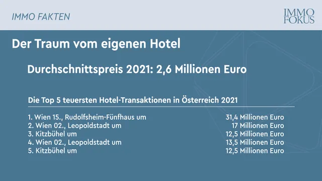 Durchschnittspreis: 2,6 Millionen Euro