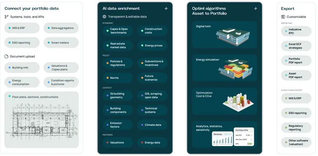 PropTech Optiml sichert sich weitere 4 Mio. Dollar