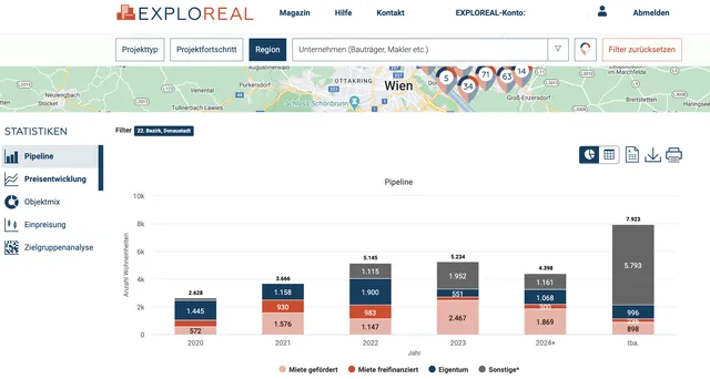 Bauträgerdatenbank Exploreal integriert Statistiktool