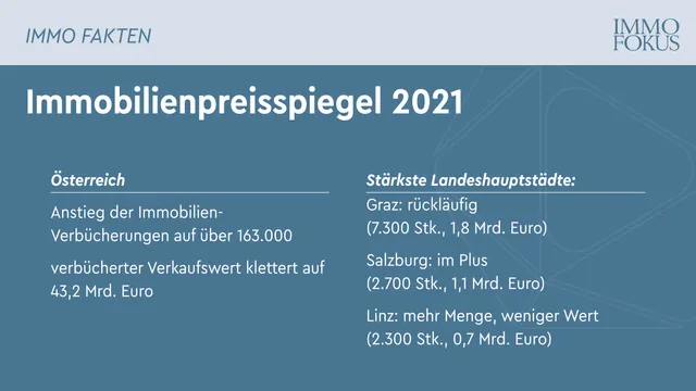 RE/MAX-ImmoSpiegel 2021