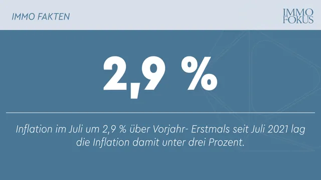 Inflation im Juli um 2,9 % über Vorjahr - Stabil gegenüber Juni 2024