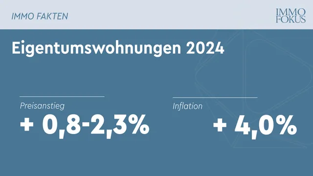 Wiener Wohnungsmarktbericht