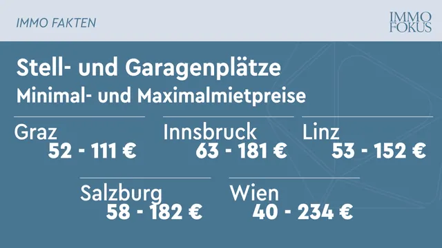 Luxusgut Autostellplatz