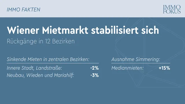 Wien im Mietvergleich