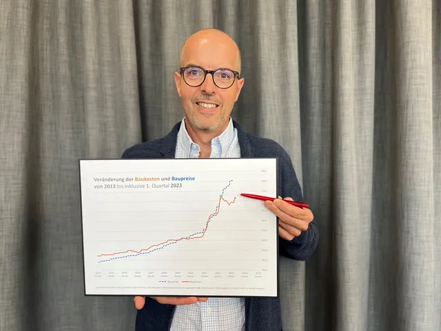 Analyse der Baukosten und Baupreise der letzten 10 Jahre zeigt seit Mai 2022 Entkopplung