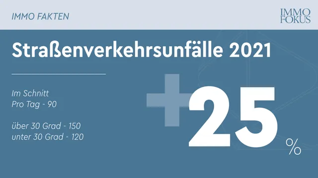 Deutlich mehr Verkehrsunfälle an Hitzetagen