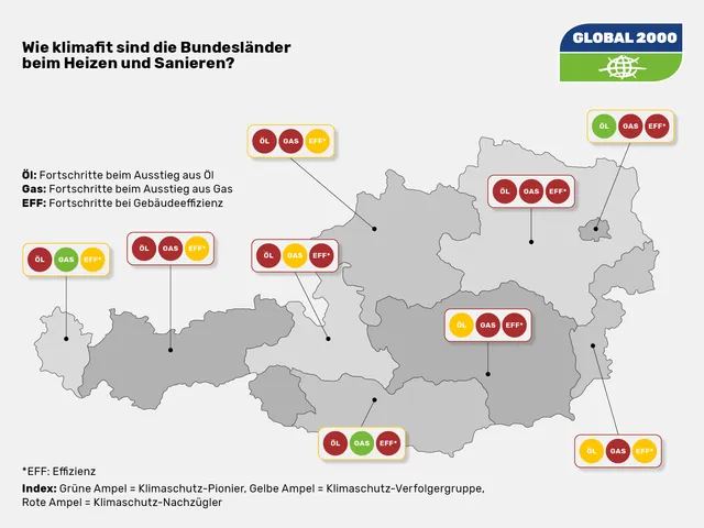 Wohnbaupolitik als Klimaschutzinstrument