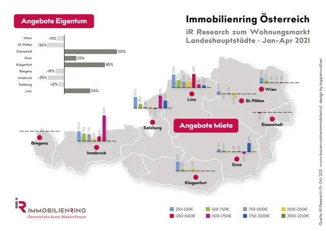 Preisdruck auf gebrauchte Wohnungen