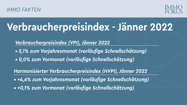 Inflation im Jänner 2022 laut Schnellschätzung voraussichtlich bei 5,1%