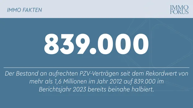 Markt für die prämienbegünstigte Zukunftsvorsorge seit Jahren rückläufig