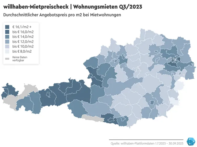 willhaben-Mietpreischeck: Wohnungsmieten im Q3/2023 gegenüber Q3/2022 in den meisten Bezirken gestiegen