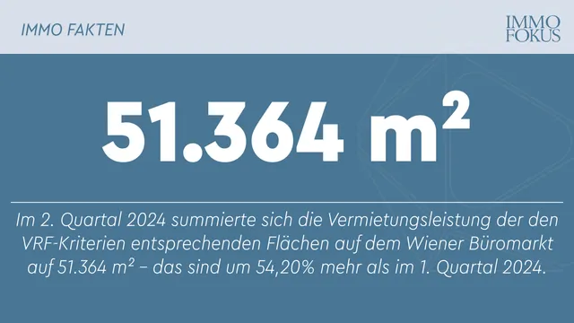 Vienna Research Forum Büromarkt Wien: Vermietungsleistung steigt im Q2 2024