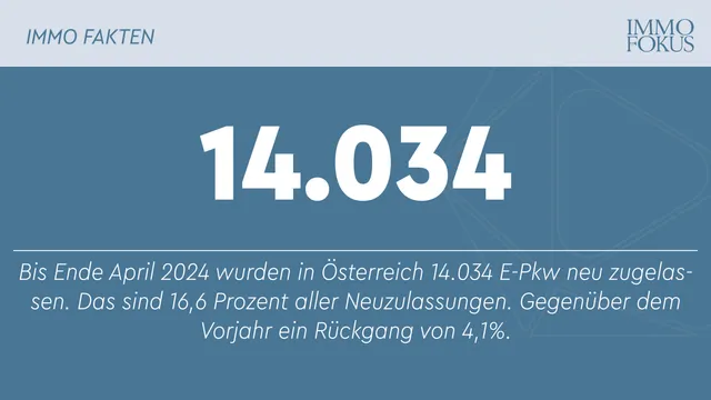 15 % mehr Pkw-Neuzulassungen im April 2024