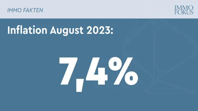 Inflation im August wieder auf 7,4 Prozent angestiegen