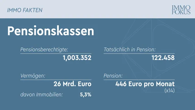 Erstmals eine Million Pensionsberechtigte in den Pensionskassen