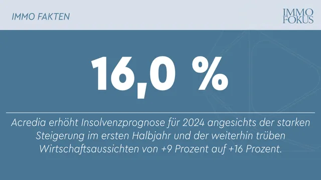 Acredia erhöht Insolvenzprognose für 2024 von +9 Prozent auf +16 Prozent